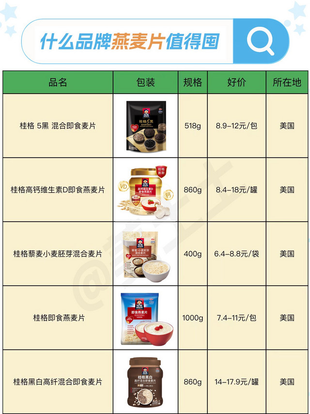 可以闭眼入的燕麦品牌好价清单参考