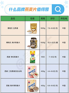 可以闭眼入的燕麦品牌好价清单参考