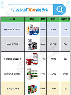 常见几大啤酒品牌好价清单参考