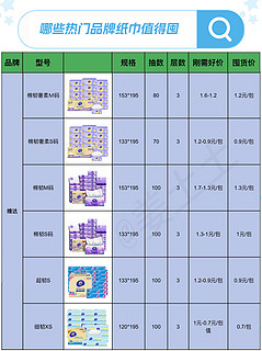 可以闭眼入的抽纸品牌好价清单参考