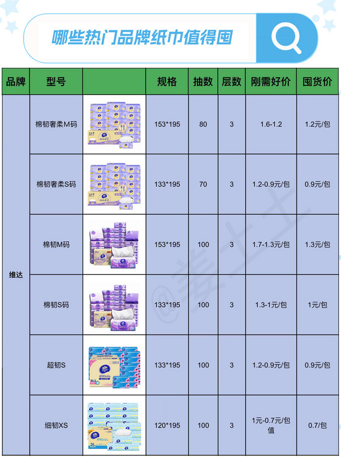 心相印抽纸