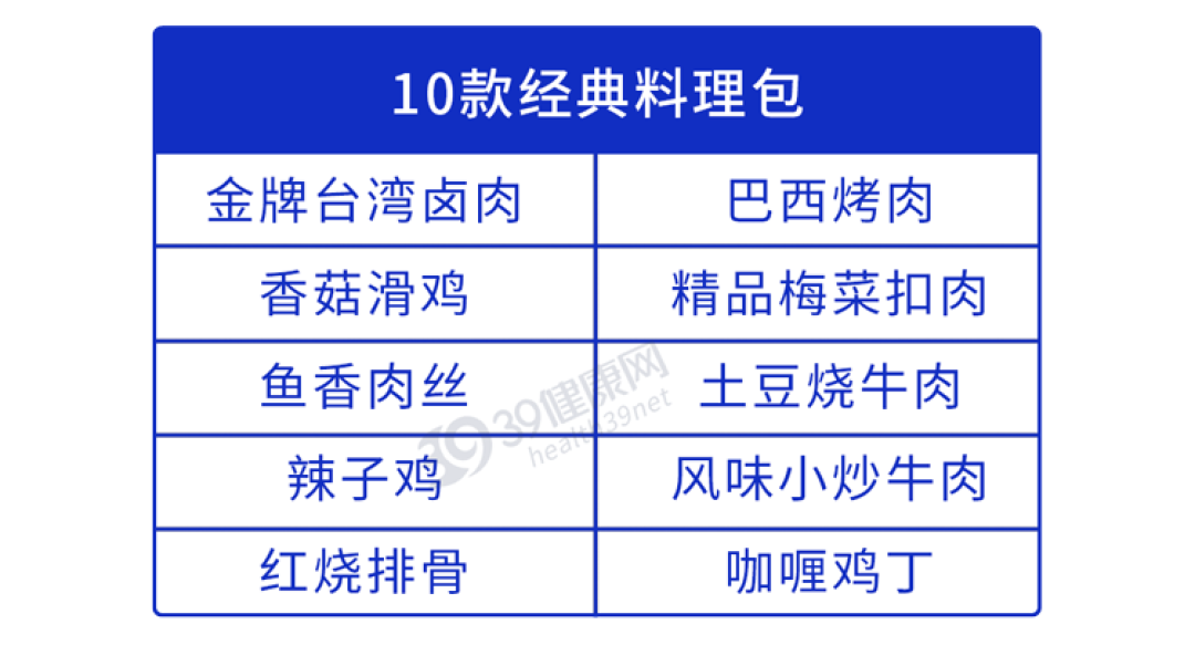5999元一顿饭,7成都是预制菜?常吃预制菜,危害有多大?研究给出答案