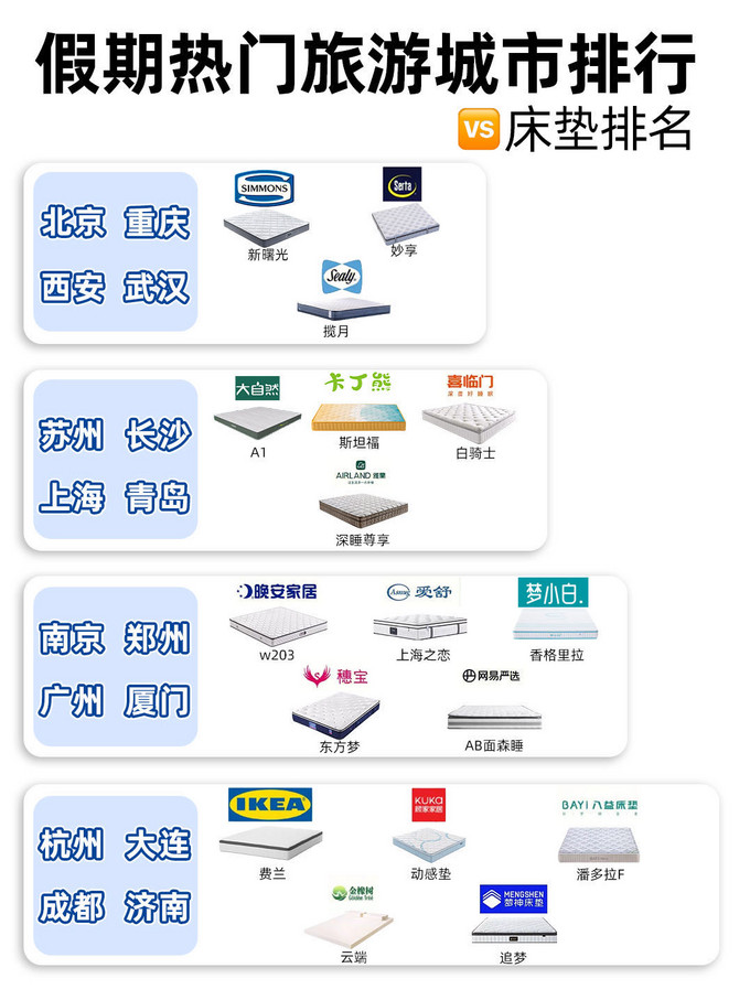 舒达床垫