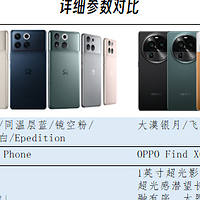 一张图看懂 篇十七：蔚来手机NIO Phone对比OPPO FindX6 Pro，车厂造的手机怎么样？