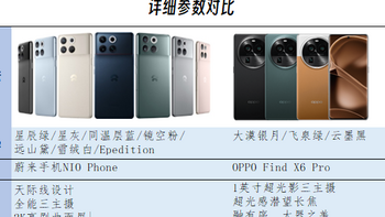 一张图看懂 篇十七：蔚来手机NIO Phone对比OPPO FindX6 Pro，车厂造的手机怎么样？