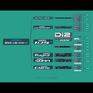 入坑首选，Shimano UT12速电子变速套件