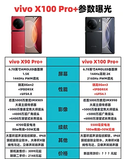 vivo X100 Pro+这是要把影像内卷出圈啊？
