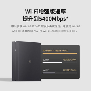 中兴WiFi6 AX5400千兆网速路由55折！