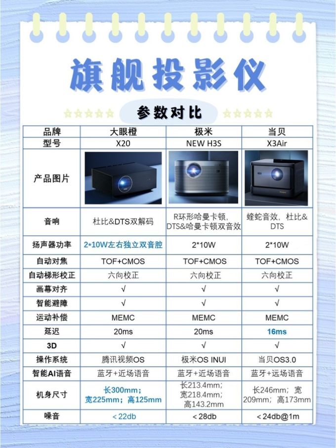 极米投影投影设备