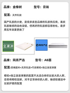 ‼️性价比床垫分享🤙 2023年top榜 不少小伙伴在买床垫时会纠结选什么品牌好❓ 