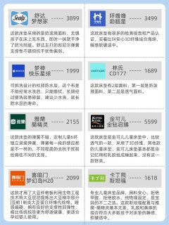 8款热门儿童床垫横测💯全面❗看完秒懂✅ 
