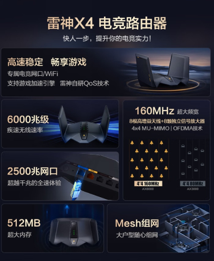 雷神 X4 电竞路由器 AX6000 上架预售，PC级处理器+大内存、8功放+8天线、2.5G千兆