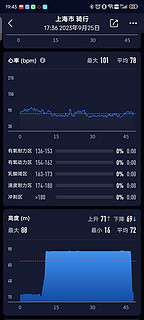 骑行下班，破风的感觉让我心情愉悦