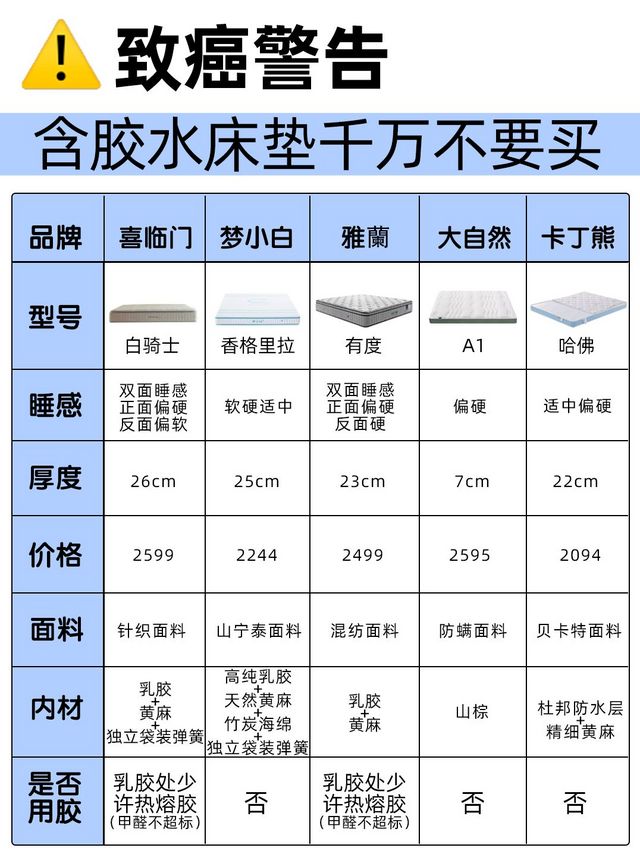 无du床垫合集