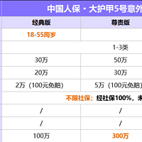 假期意外险买哪款？这款很不错，自费药也能报，汽车意外翻倍赔