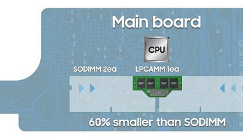 以后内存长这样：三星发布 LPCAMM 新形态内存