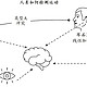 华为“技术狂”再次出手，新专利曝光：视觉补偿，解决晕车