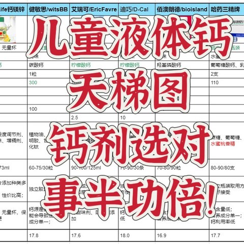 【拒绝无效补钙】儿童液体钙天梯图--钙剂选对，事半功倍！