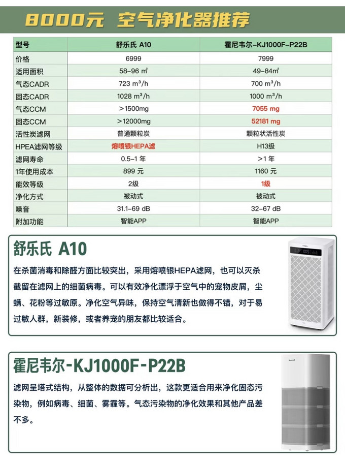 霍尼韦尔空气净化器