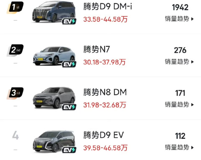 腾势新能源车
