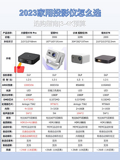 超实用的投影仪挑选指南🔍🔍🔍