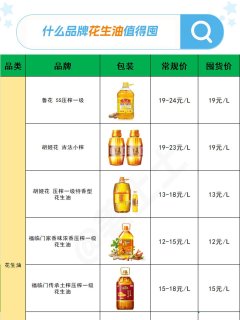 常见品牌各食用油好价囤货好价清单参考