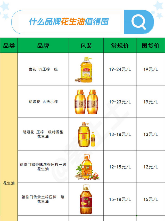 常见品牌各食用油好价囤货好价清单参考