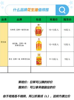 常见品牌各食用油好价囤货好价清单参考