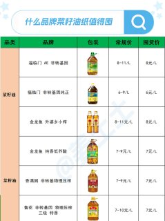 常见品牌各食用油好价囤货好价清单参考