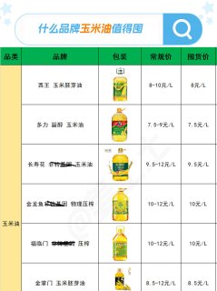 常见品牌各食用油好价囤货好价清单参考