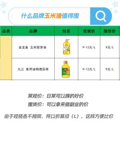 常见品牌各食用油好价囤货好价清单参考