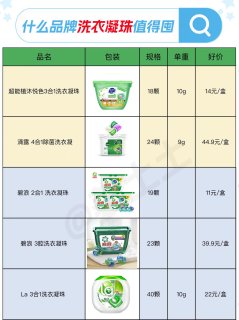 常见洗衣凝珠品牌好价清单参考