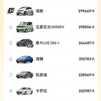 2023年轿车销量榜，国产车销量占比提升