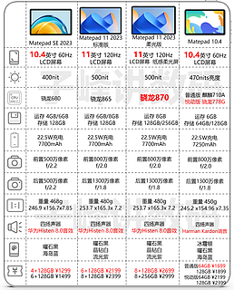 2023年华为MatePad平板怎么选？一篇文章告