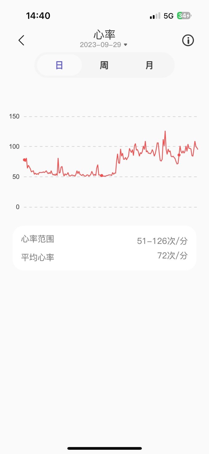 其他智能设备