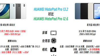 华为MatePad Pro 13.2 英寸与华为MatePad Pro 12.6 英寸详细对比及分析