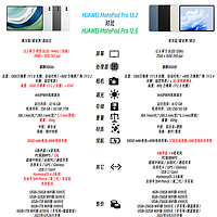一张图看懂 篇十八：华为MatePad Pro 13.2 英寸与华为MatePad Pro 12.6 英寸详细对比及分析