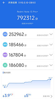 街潮遇到科技，在RedmiNote13身上开花结果了。