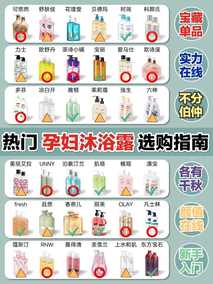 沐浴露