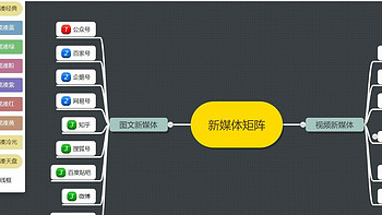 杜绝工作效率低下，快来收藏这几个能提升工作效率的神仙网站