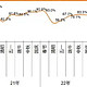 2023 年国庆假期前七天，国内出游人数 7.54 亿人次，同比增长 78.9% ，如何看待这一数据？