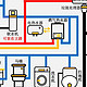 全屋水路如何设计？各类净水器设备如何选择？全屋多点饮水需求解决思路分享