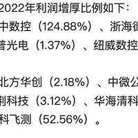 四部门发布「提高集成电路和工业母机企业研发费用加计扣除比例」，将产生哪些影响？