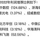 四部门发布「提高集成电路和工业母机企业研发费用加计扣除比例」，将产生哪些影响？