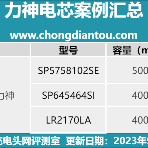 多家国内外大厂采用，力神电芯应用案例汇总