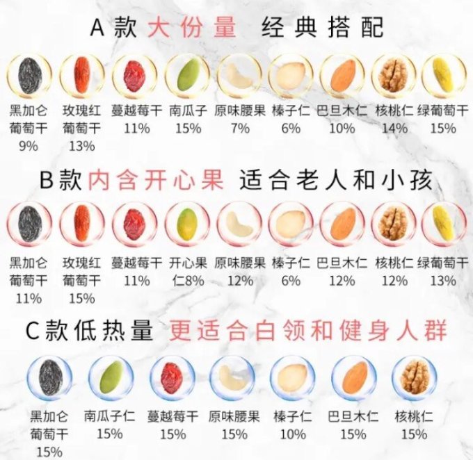 憨豆熊坚果炒货