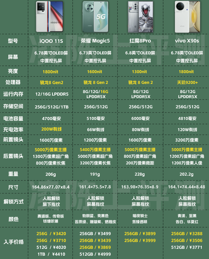安卓手机