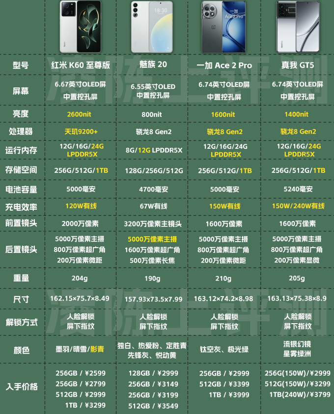 安卓手机
