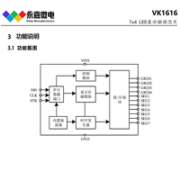 VK1616是一种数码管或点阵LED驱动控制专用芯片