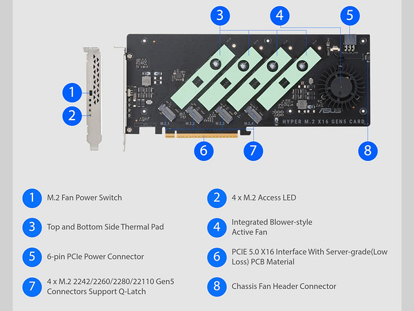 土豪专用！华硕发布支持4个Gen5固态的扩展卡